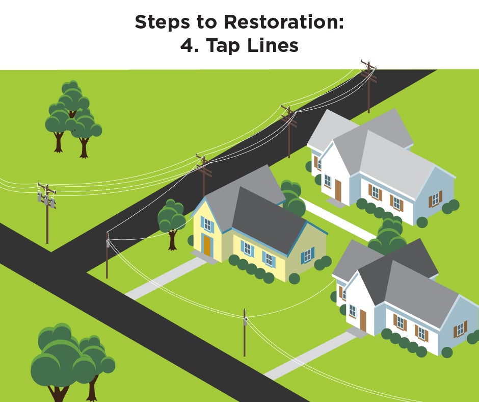 Restoration Step 4: Tap Lines