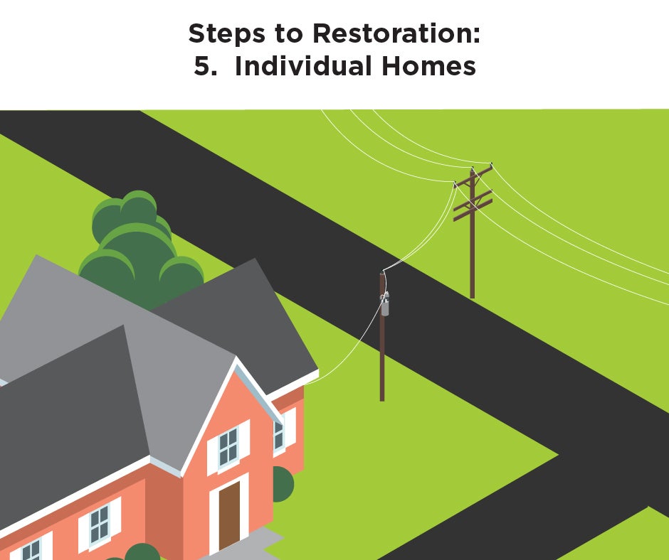 Restoration Step 5: Individual Homes